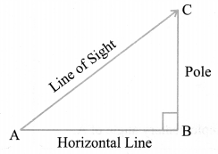 NCERT Solutions For Class 10 Maths Chapter 9 Some Applications of Trigonometry Ex 9.1 Mind Map 1