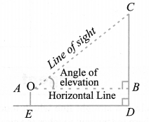 NCERT Solutions For Class 10 Maths Chapter 9 Some Applications of Trigonometry Ex 9.1 Mind Map 3