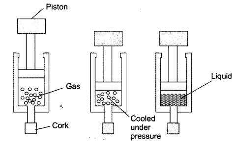 NCERT Solutions For Class 9 Science Chapter 1 Matter in Our Surroundings Intext Questions Page 9 Q4