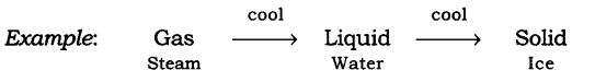 NCERT Solutions For Class 9 Science Chapter 1 Matter in Our Surroundings LAQ Q1.1