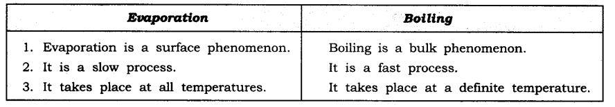 NCERT Solutions For Class 9 Science Chapter 1 Matter in Our Surroundings SAQ Q6