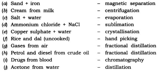 NCERT Solutions For Class 9 Science Chapter 2 Is Matter Around Us Pure LAQ Q4