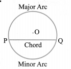 NCERT Solutions for Class 10 Maths Chapter 12 Areas Related to Circles Ex 12.1 Mind Map 1