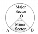 NCERT Solutions for Class 10 Maths Chapter 12 Areas Related to Circles Ex 12.1 Mind Map 2