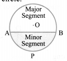 NCERT Solutions for Class 10 Maths Chapter 12 Areas Related to Circles Ex 12.1 Mind Map 3