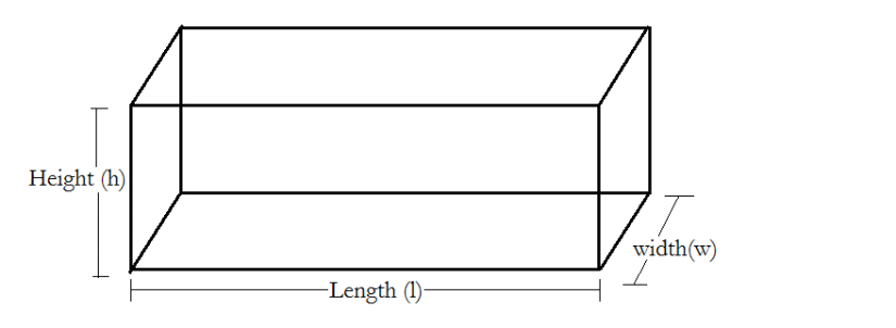 NCERT Solutions for Class 10 Maths Chapter 13 Surface Areas and Volumes Ex 13.1 Mind Map 1