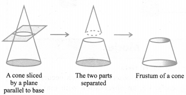 NCERT Solutions for Class 10 Maths Chapter 13 Surface Areas and Volumes Ex 13.1 Mind Map 12