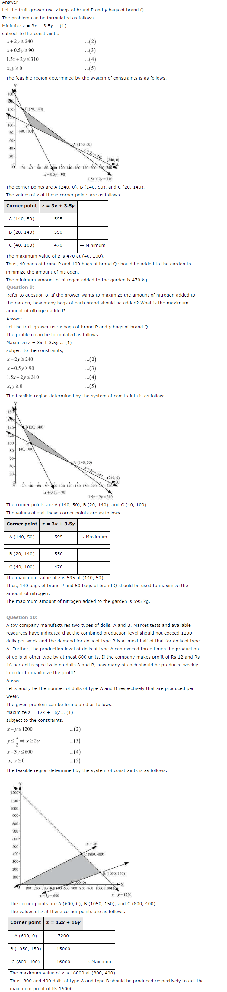 NCERT Solutions for Class 12 Maths Chapter 12 Linear Programming 10