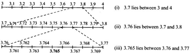 NCERT Solutions for Class 9 Maths Chapter 1 Number Systems Ex 1.4 Q1