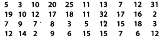 NCERT Solutions for Class 9 Maths Chapter 14 Statistics Ex 14.2 Q2