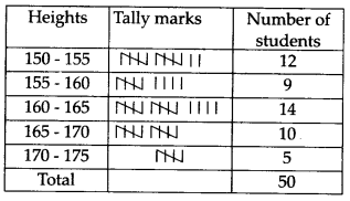 NCERT Solutions for Class 9 Maths Chapter 14 Statistics Ex 14.2 Q4.1