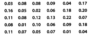 NCERT Solutions for Class 9 Maths Chapter 14 Statistics Ex 14.2 Q5