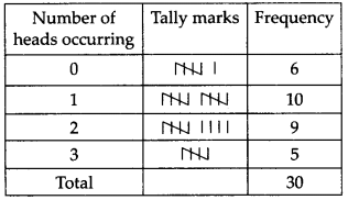 NCERT Solutions for Class 9 Maths Chapter 14 Statistics Ex 14.2 Q6.1