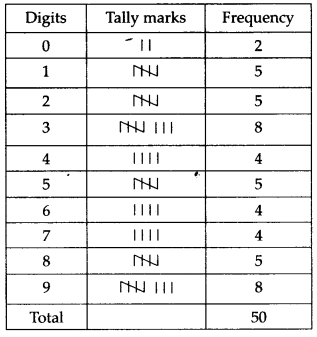 NCERT Solutions for Class 9 Maths Chapter 14 Statistics Ex 14.2 Q7