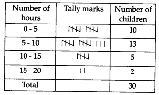 NCERT Solutions for Class 9 Maths Chapter 14 Statistics Ex 14.2 Q8.1