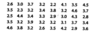 NCERT Solutions for Class 9 Maths Chapter 14 Statistics Ex 14.2 Q9