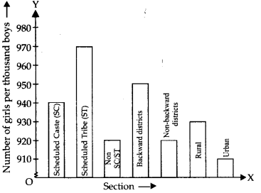 NCERT Solutions for Class 9 Maths Chapter 14 Statistics Ex 14.3 Q2.1