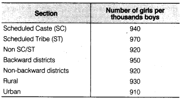 NCERT Solutions for Class 9 Maths Chapter 14 Statistics Ex 14.3 Q2