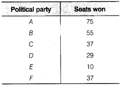 NCERT Solutions for Class 9 Maths Chapter 14 Statistics Ex 14.3 Q3