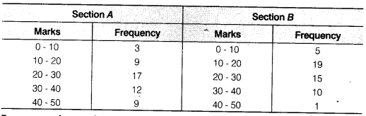 NCERT Solutions for Class 9 Maths Chapter 14 Statistics Ex 14.3 Q6