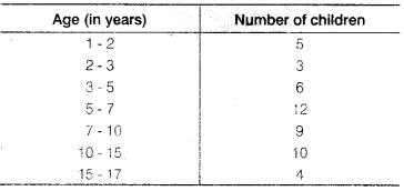 NCERT Solutions for Class 9 Maths Chapter 14 Statistics Ex 14.3 Q8