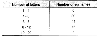 NCERT Solutions for Class 9 Maths Chapter 14 Statistics Ex 14.3 Q9