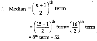 NCERT Solutions for Class 9 Maths Chapter 14 Statistics Ex 14.4 Q2.1