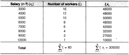 NCERT Solutions for Class 9 Maths Chapter 14 Statistics Ex 14.4 Q5.1