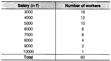 NCERT Solutions for Class 9 Maths Chapter 14 Statistics Ex 14.4 Q5