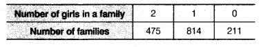 NCERT Solutions for Class 9 Maths Chapter 15 Probability Ex 15.1 Q2