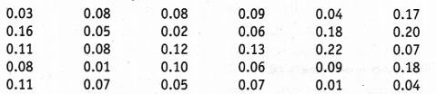 NCERT Solutions for Class 9 Maths Chapter 15 Probability Ex 15.1 Q12