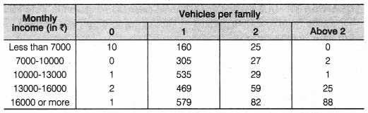 NCERT Solutions for Class 9 Maths Chapter 15 Probability Ex 15.1 Q5