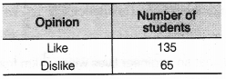 NCERT Solutions for Class 9 Maths Chapter 15 Probability Ex 15.1 Q7