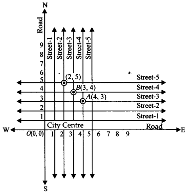 NCERT Solutions for Class 9 Maths Chapter 3 Coordinate Geometry Ex 3.1 Q2