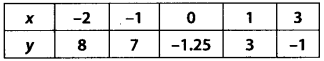 NCERT Solutions for Class 9 Maths Chapter 3 Coordinate Geometry Ex 3.3 Q2