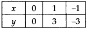 NCERT Solutions for Class 9 Maths Chapter 4 Linear Equations in Two Variables Ex 4.3 Q1.4