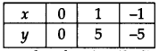 NCERT Solutions for Class 9 Maths Chapter 4 Linear Equations in Two Variables Ex 4.3 Q6