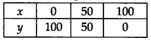 NCERT Solutions for Class 9 Maths Chapter 4 Linear Equations in Two Variables Ex 4.3 Q7