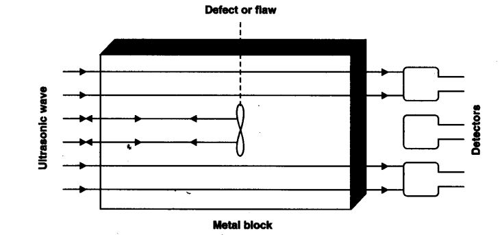 NCERT Solutions for Class 9 Science Chapter 12 Sound Extra Questions Q21