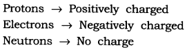 NCERT Solutions for Class 9 Science Chapter 4 Structure of Atom Intext QUestions Page 49 Q1