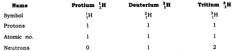 NCERT Solutions for Class 9 Science Chapter 4 Structure of Atom SAQ Q10