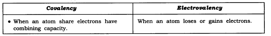 NCERT Solutions for Class 9 Science Chapter 4 Structure of Atom SAQ Q15