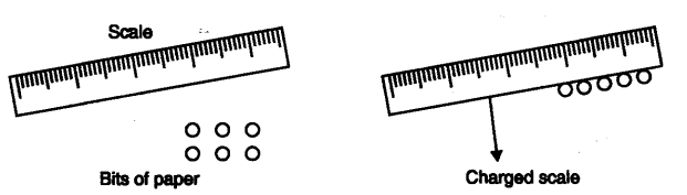 NCERT Solutions for Class 9 Science Chapter 4 Structure of Atom SAQ Q16