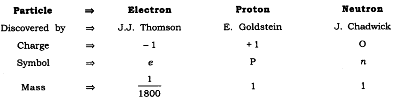 NCERT Solutions for Class 9 Science Chapter 4 Structure of Atom SAQ Q9