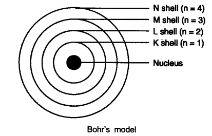 NCERT Solutions for Class 9 Science Chapter 4 Structure of Atom Textbook Questions Q4