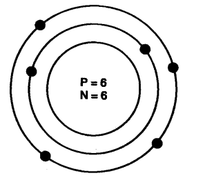 NCERT Solutions for Class 9 Science Chapter 4 Structure of Atom Textbook Questions Q8