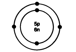 NCERT Solutions for Class 9 Science Chapter 4 Structure of Atom VBQ Q1