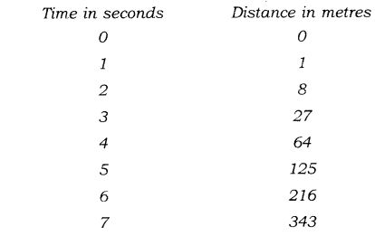 NCERT Solutions for Class 9 Science Chapter 9 Force and Laws of Motion Additional Exercises Q1