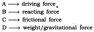 NCERT Solutions for Class 9 Science Chapter 9 Force and Laws of Motion VSAQ Q15.1