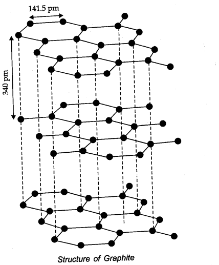 NCERT Solutions for Class 11 Chemistry Chapter 11 The p-Block Elements Q25.1